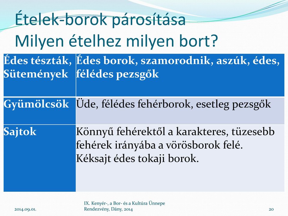 Gyümölcsök Üde, félédes fehérborok, esetleg pezsgők Sajtok Könnyű fehérektől a
