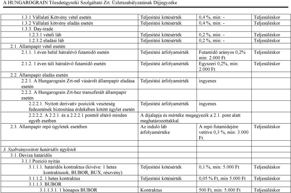 2. Állampapír eladás esetén 2.2.1. A Hungarograin Zrt-nél vásárolt állampapír eladása esetén 2.2.2. A Hungarograin Zrt-hez transzferált állampapír esetén 2.2.2.1. Nyitott derivatív pozíciók veszteség fedezetének biztosítása érdekében kötött ügylet esetén 2.