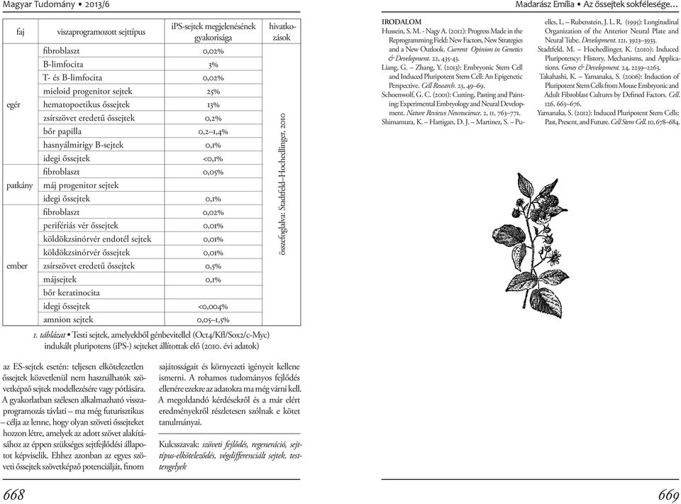 őssejtek 0,1% fibroblaszt 0,02% perifériás vér őssejtek 0,01% köldökzsinórvér endotél sejtek 0,01% köldökzsinórvér őssejtek 0,01% zsírszövet eredetű őssejtek 0,5% májsejtek 0,1% bőr keratinocita