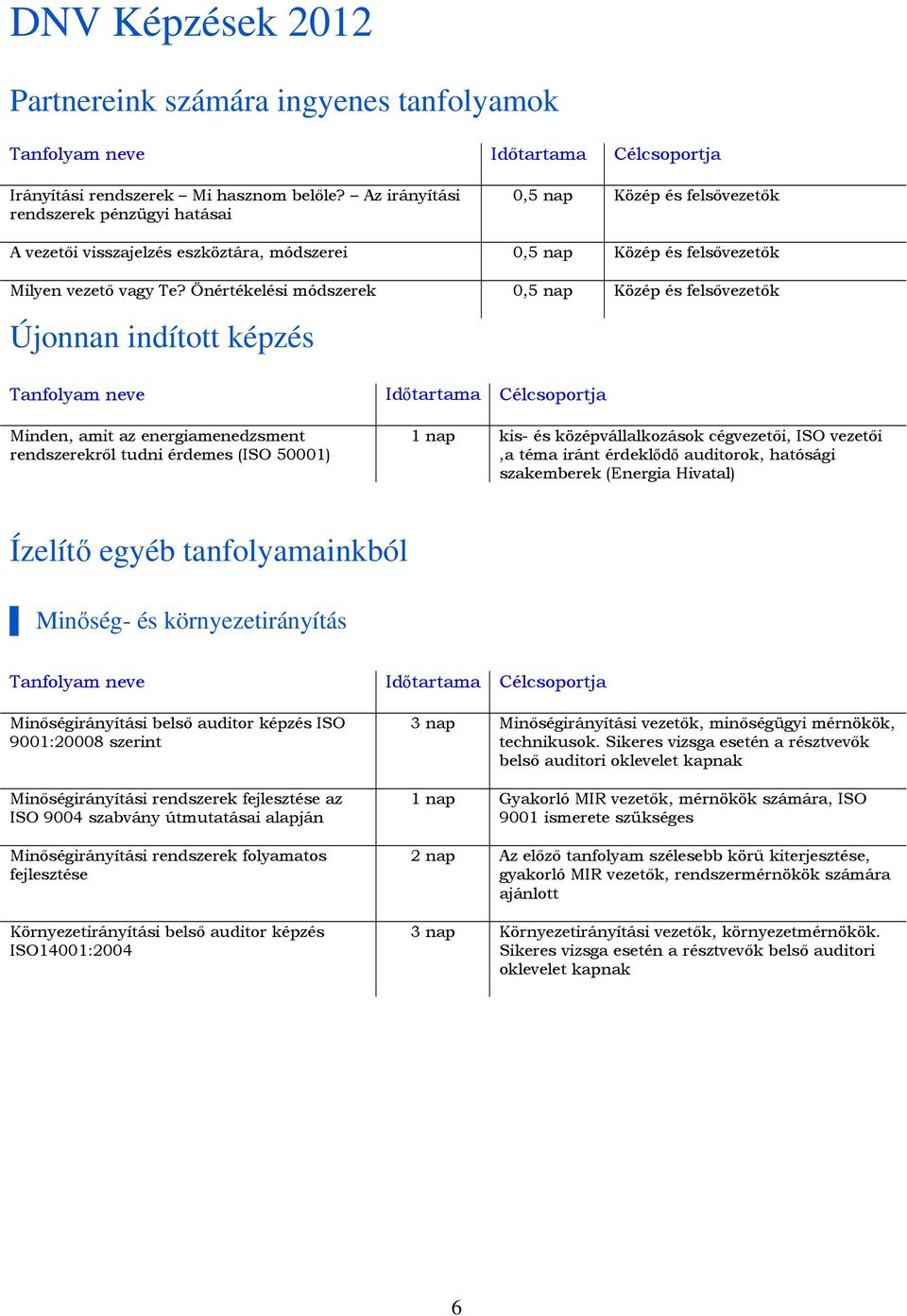 Önértékelési módszerek 0,5 nap Közép és felsővezetők Újonnan indított képzés Minden, amit az energiamenedzsment rendszerekről tudni érdemes (ISO 50001) 1 nap kis- és középvállalkozások cégvezetői,