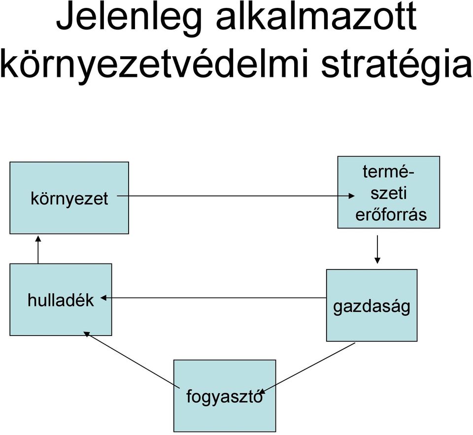 környezet természeti