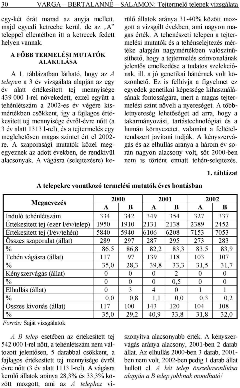 táblázatban látható, hogy az A telepen a 3 év vizsgálata alapján az egy év alatt értékesített tej mennyisége 439 000 l-rel növekedett, ezzel együtt a tehénlétszám a 2002-es év végére kismértékben