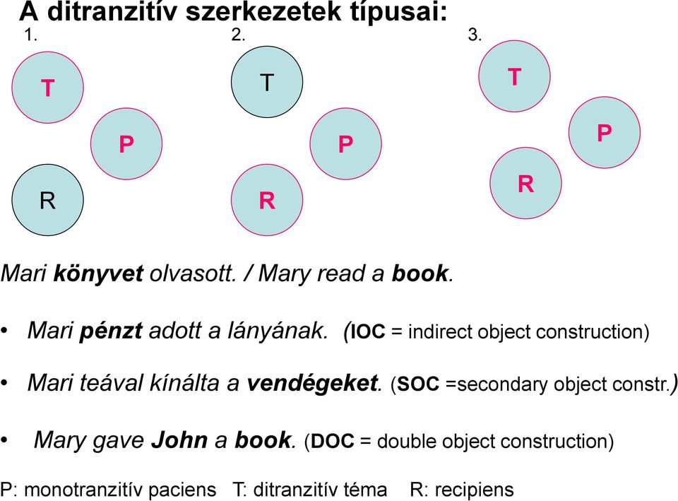 (IOC = indirect object construction) Mari teával kínálta a vendégeket.