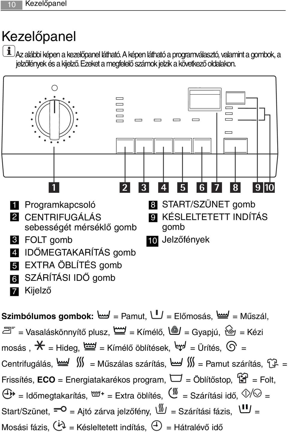 1 2 3 4 5 6 7 8 9 10 1 2 3 4 5 6 7 Programkapcsoló CENTRIFUGÁLÁS sebességét mérséklő gomb FOLT gomb IDŐMEGTAKARÍTÁS gomb EXTRA ÖBLÍTÉS gomb SZÁRÍTÁSI IDŐ gomb Kijelző 8 9 10 START/SZÜNET gomb