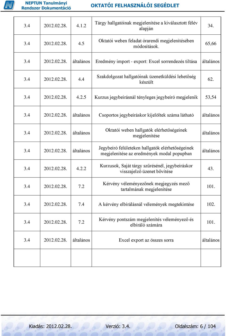 4 2012.02.28. általános 3.4 2012.02.28. általános 3.4 2012.02.28. 4.2.2 3.4 2012.02.28. 7.