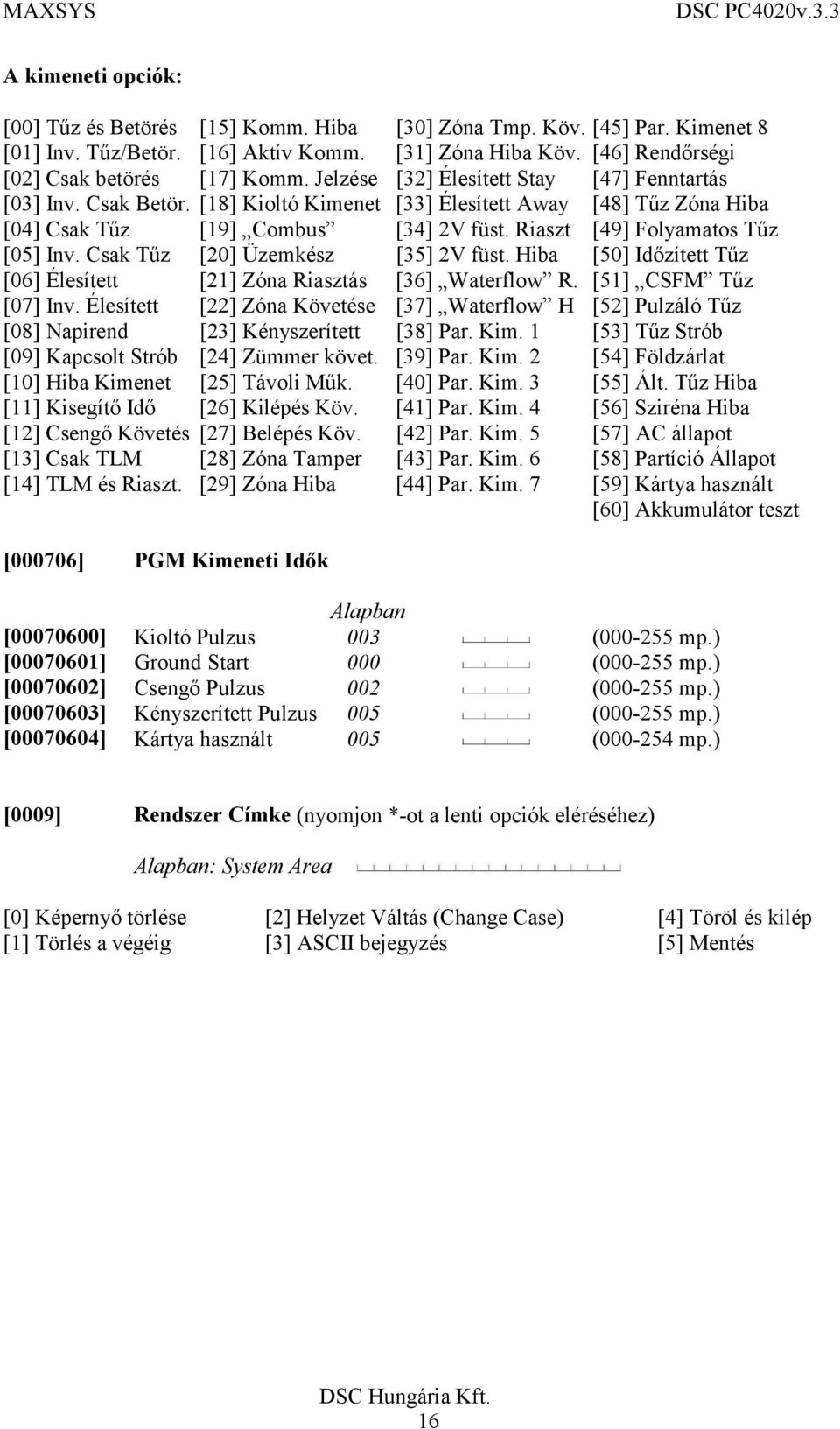 Riaszt [49] Folyamatos Tűz [05] Inv. Csak Tűz [20] Üzemkész [35] 2V füst. Hiba [50] Időzített Tűz [06] Élesített [21] Zóna Riasztás [36] Waterflow R. [51] CSFM Tűz [07] Inv.