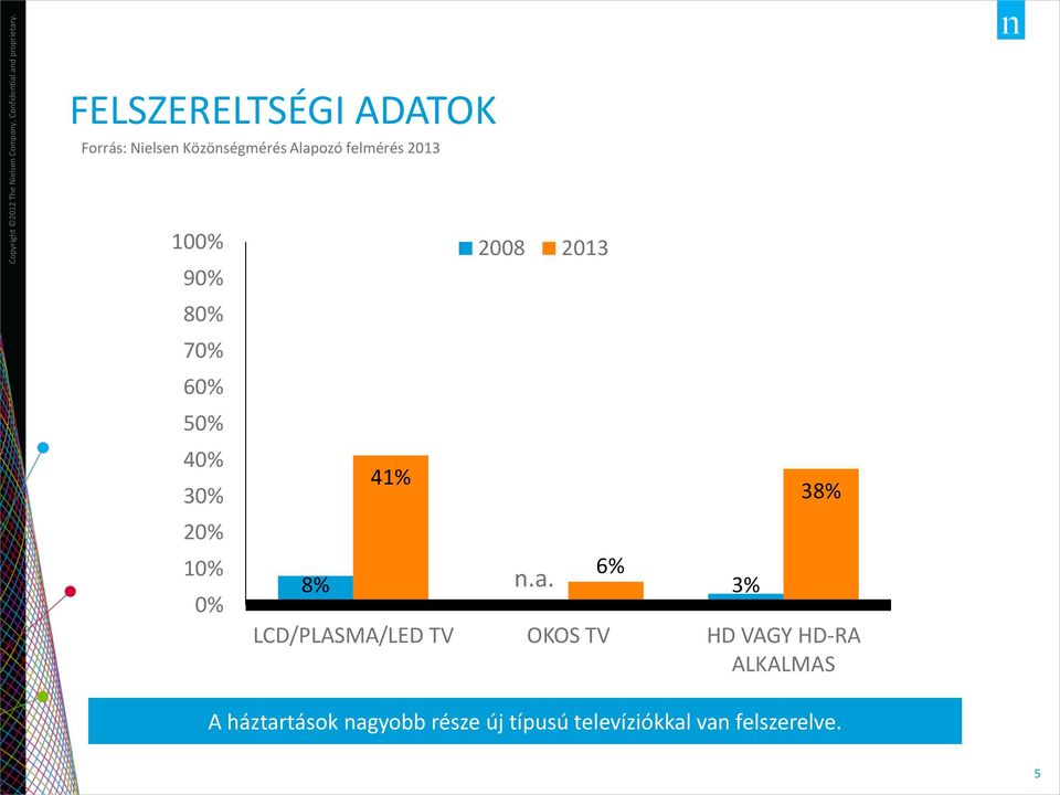2013 6% 8% n.a.