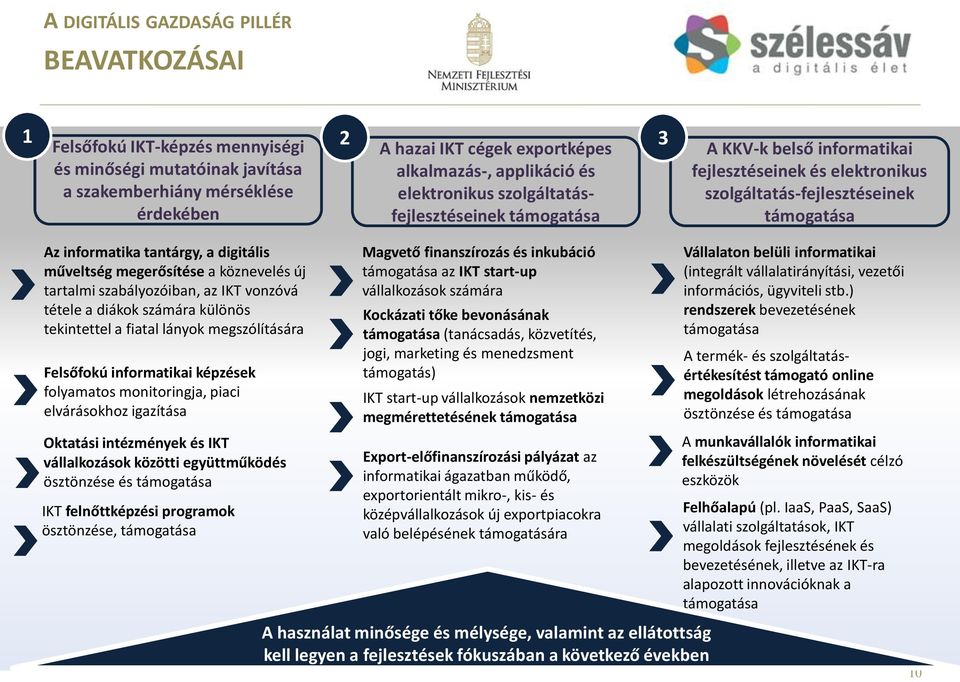 digitális műveltség megerősítése a köznevelés új tartalmi szabályozóiban, az IKT vonzóvá tétele a diákok számára különös tekintettel a fiatal lányok megszólítására Felsőfokú informatikai képzések