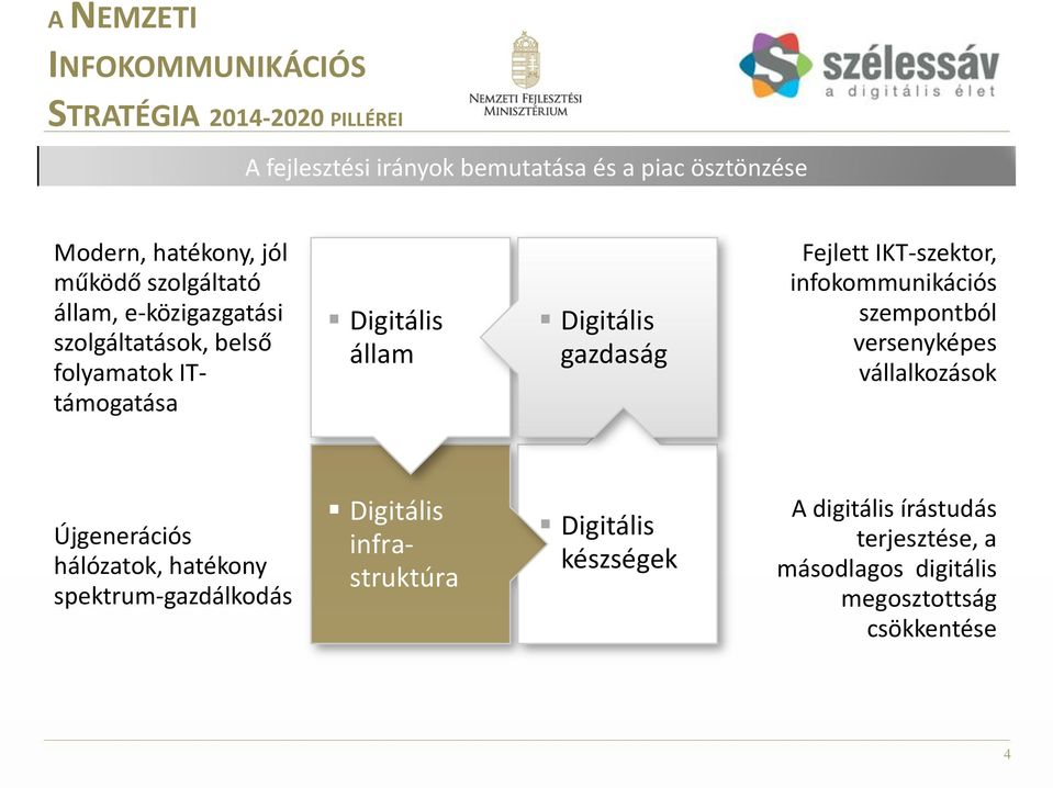 Fejlett IKT-szektor, infokommunikációs szempontból versenyképes vállalkozások Újgenerációs hálózatok, hatékony