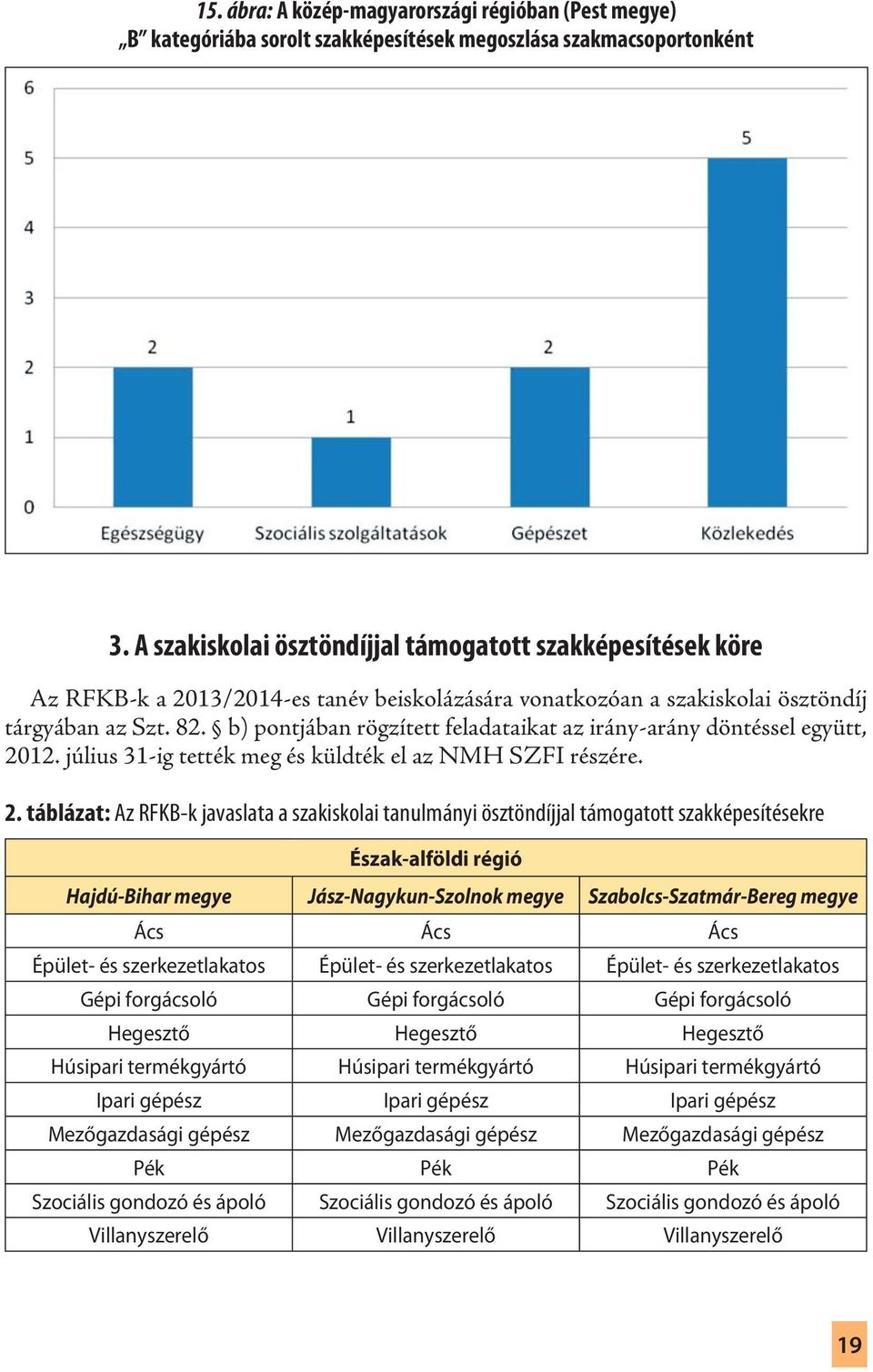 b) pontjában rögzített feladataikat az irány-arány döntéssel együtt, 20