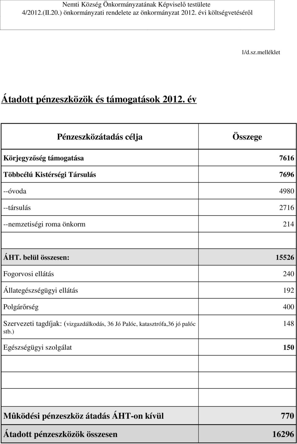 önkorm 214 ÁHT.