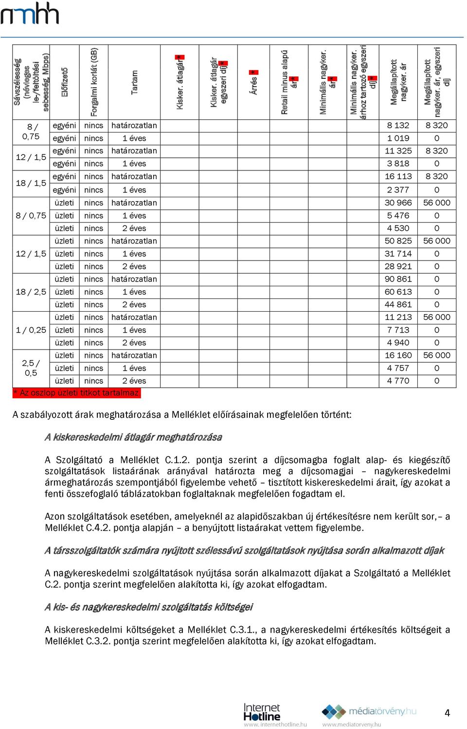 ár, egyszeri egyéni nincs határozatlan 8 132 8 320 egyéni nincs 1 éves 1 019 0 egyéni nincs határozatlan 11 325 8 320 egyéni nincs 1 éves 3 818 0 egyéni nincs határozatlan 16 113 8 320 egyéni nincs 1