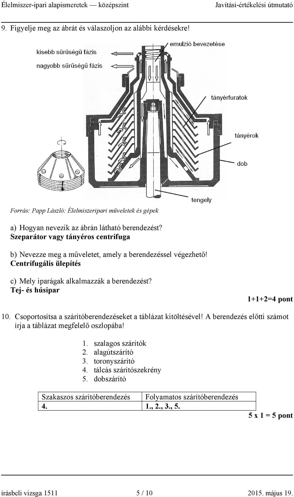 Tej- és húsipar 1+1+=4 pont 10. Csoportosítsa a szárítóberendezéseket a táblázat kitöltésével! A berendezés előtti számot írja a táblázat megfelelő oszlopába! 1. szalagos szárítók.
