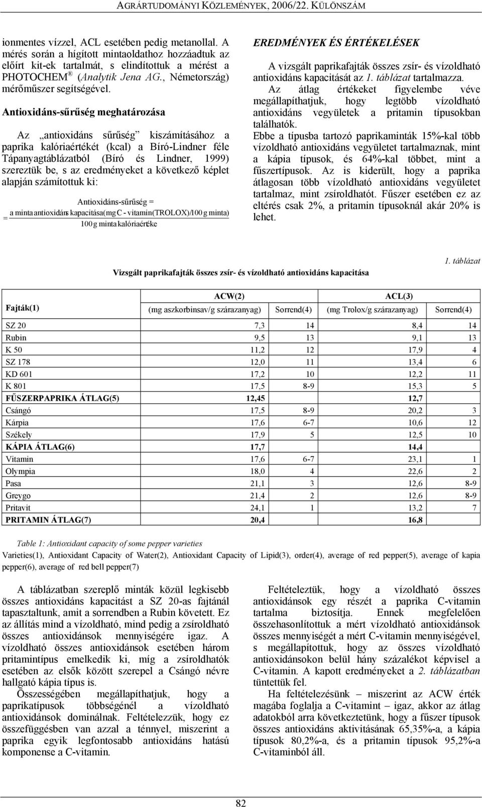 Antioxidáns-sűrűség meghatározása Az antioxidáns sűrűség kiszámításához a paprika kalóriaértékét (kcal) a Bíró-Lindner féle Tápanyagtáblázatból (Bíró és Lindner, 1999) szereztük be, s az eredményeket