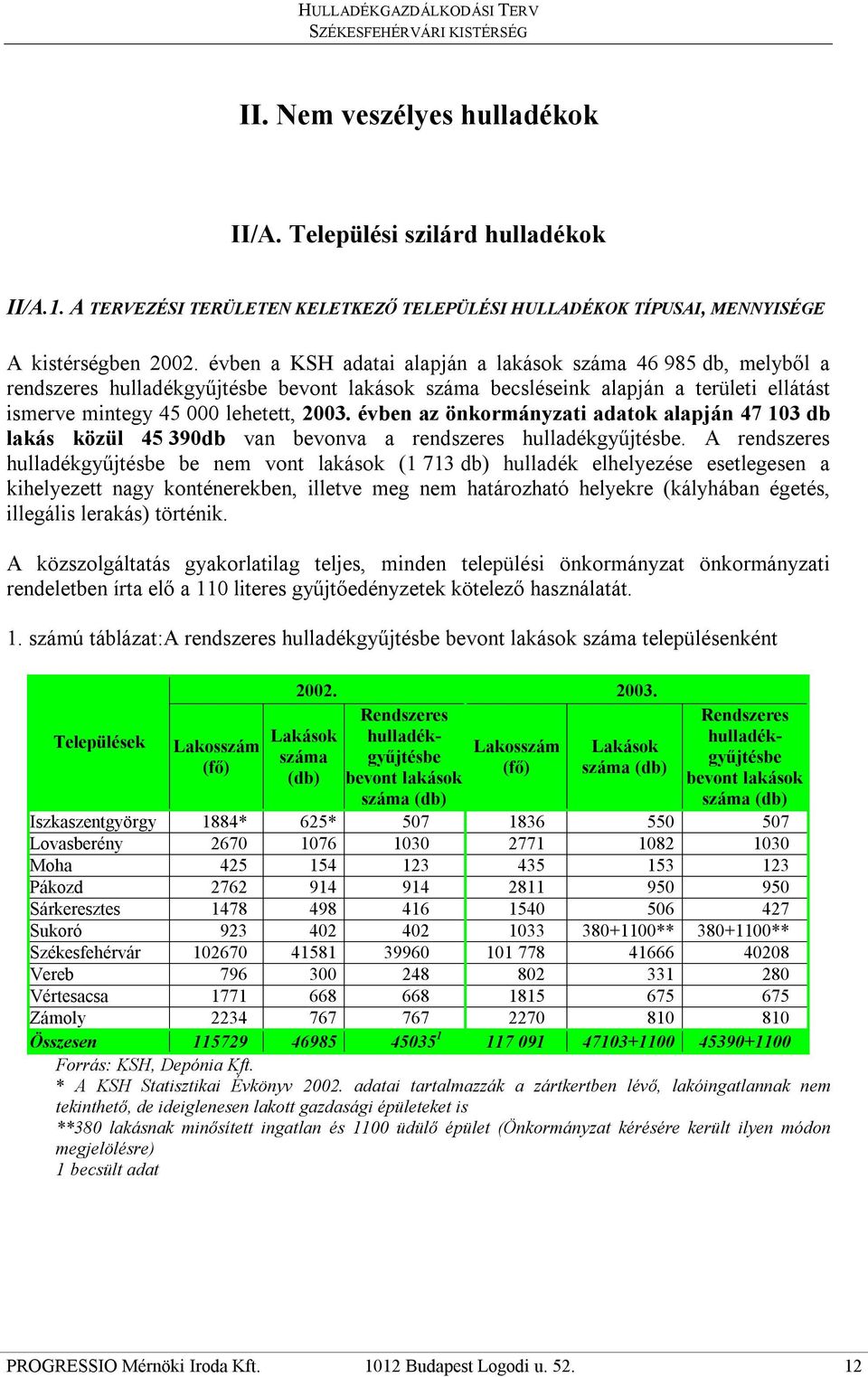 évben az önkormányzati adatok alapján 47 103 db lakás közül 45 390db van bevonva a rendszeres hulladékgyűjtésbe.