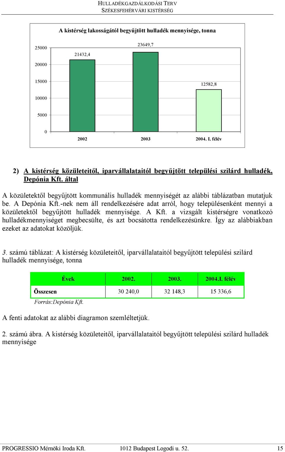 által A közületektől begyűjtött kommunális hulladék mennyiségét az alábbi táblázatban mutatjuk be. A Depónia Kft.
