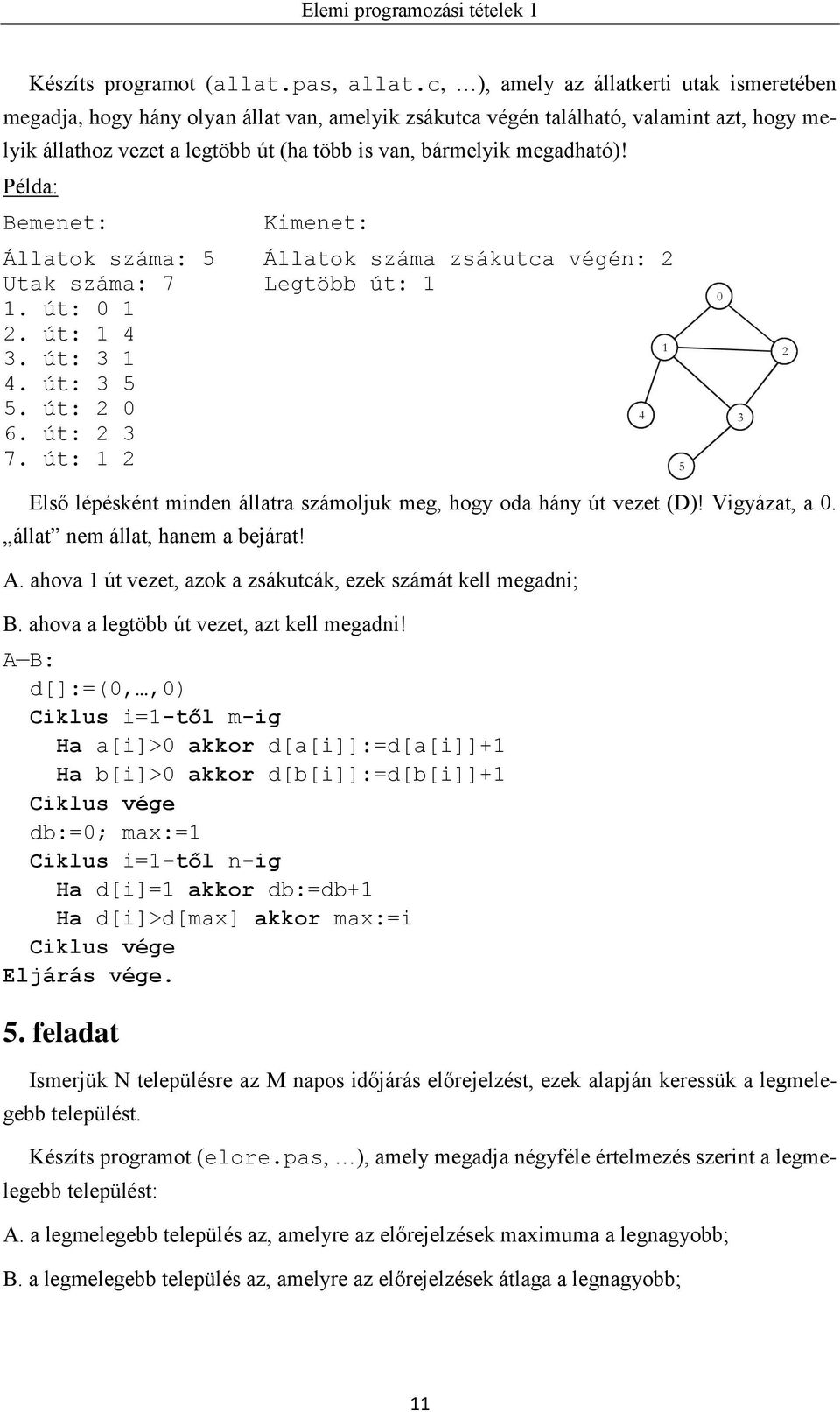 megadható)! Példa: Bemenet: Kimenet: Állatok száma: 5 Állatok száma zsákutca végén: 2 Utak száma: 7 Legtöbb út: 1 1. út: 0 1 2. út: 1 4 3. út: 3 1 4. út: 3 5 5. út: 2 0 6. út: 2 3 7.
