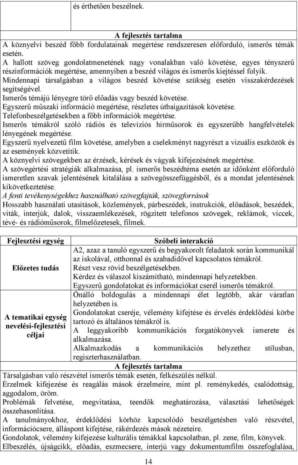 Mindennapi társalgásban a világos beszéd követése szükség esetén visszakérdezések segítségével. Ismerős témájú lényegre törő előadás vagy beszéd követése.