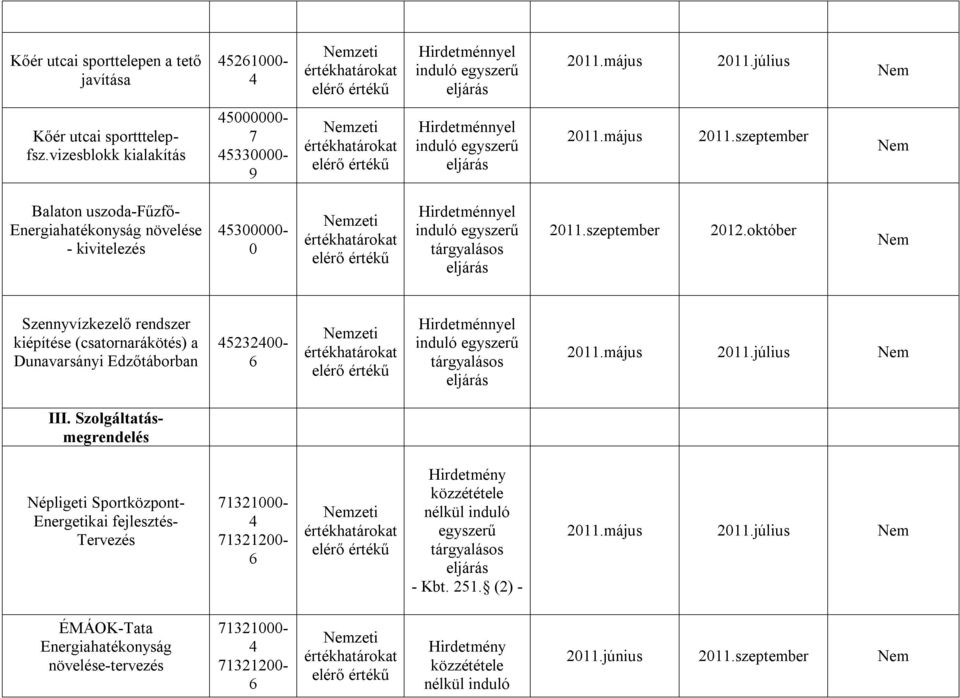 Szolgáltatásmegrendelés Népligeti Sportközpont- Energetikai fejlesztés- Tervezés 72-722- egyszerű 2.május 2.