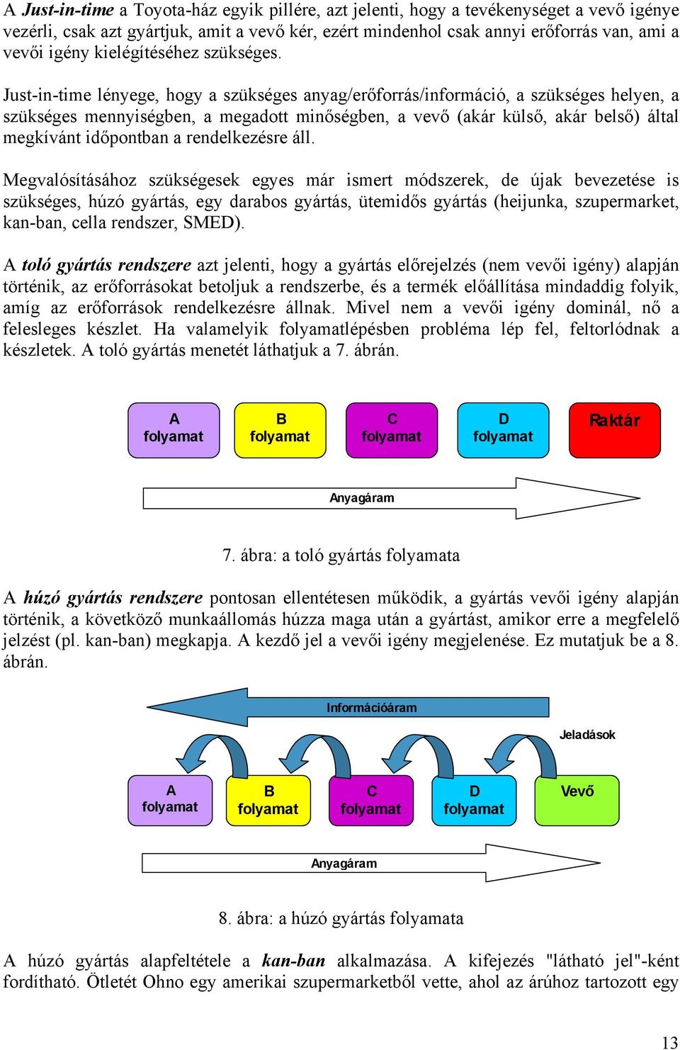 Just-in-time lényege, hogy a szükséges anyag/erőforrás/információ, a szükséges helyen, a szükséges mennyiségben, a megadott minőségben, a vevő (akár külső, akár belső) által megkívánt időpontban a