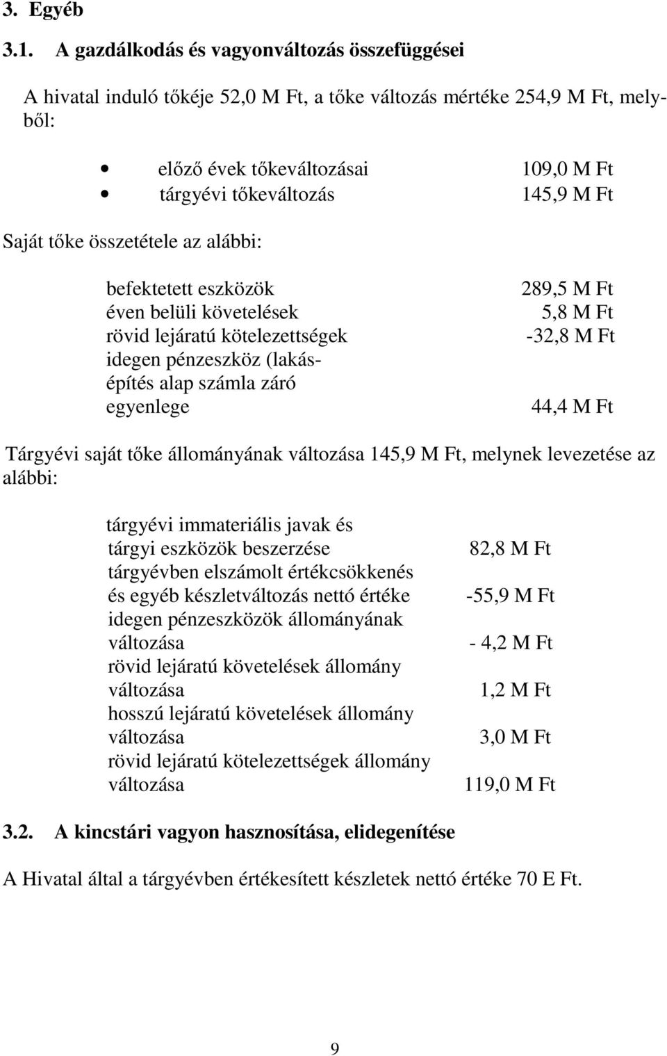 Saját tıke összetétele az alábbi: befektetett eszközök éven belüli követelések rövid lejáratú kötelezettségek idegen pénzeszköz (lakásépítés alap számla záró egyenlege 289,5 M Ft 5,8 M Ft -32,8 M Ft