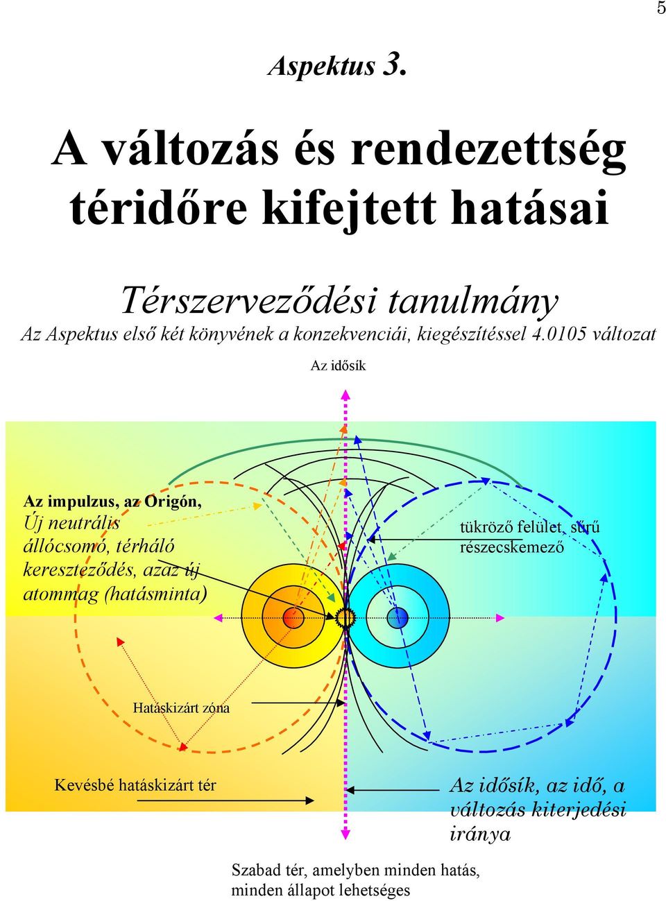 konzekvenciái, kiegészítéssel 4.
