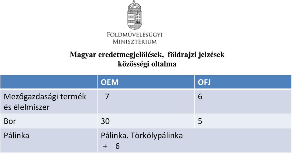 jelzések közösségi oltalma OEM 7 6 Bor