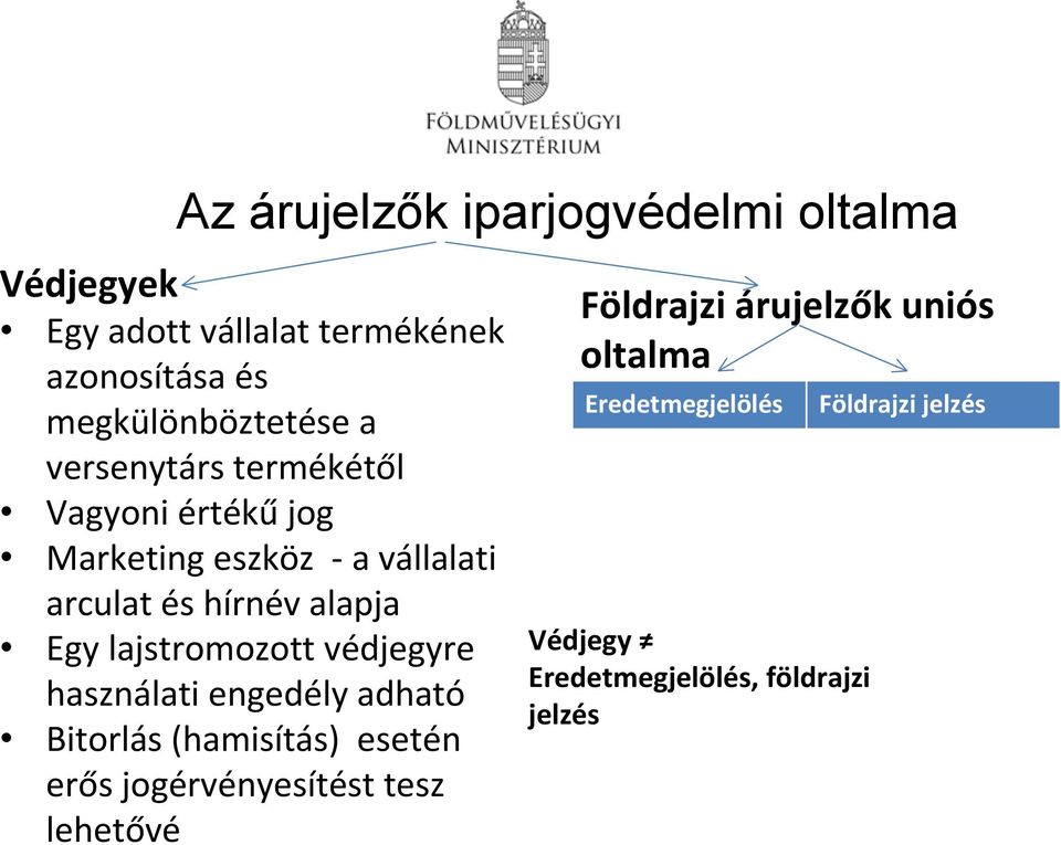 lajstromozott védjegyre használati engedély adható Bitorlás (hamisítás) esetén erős jogérvényesítést tesz