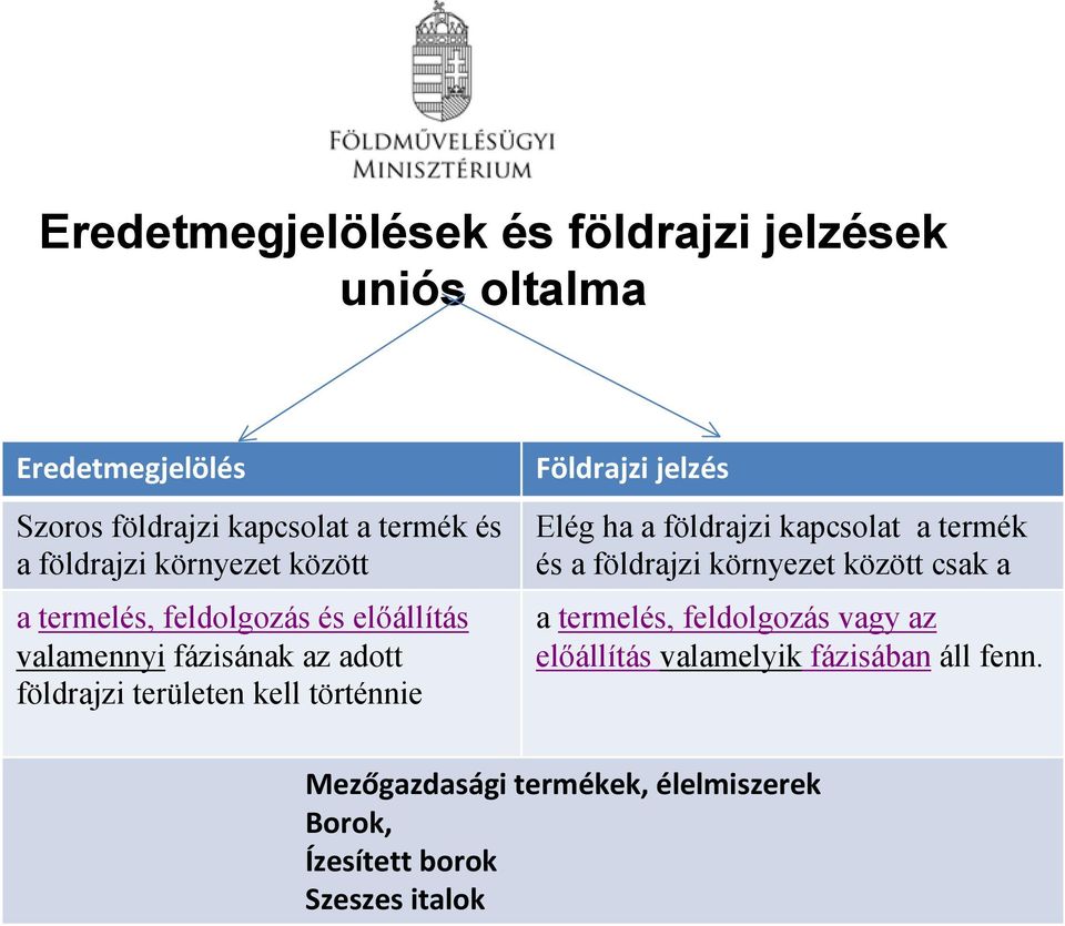 történnie Földrajzi jelzés Elég ha a földrajzi kapcsolat a termék és a földrajzi környezet között csak a a termelés,