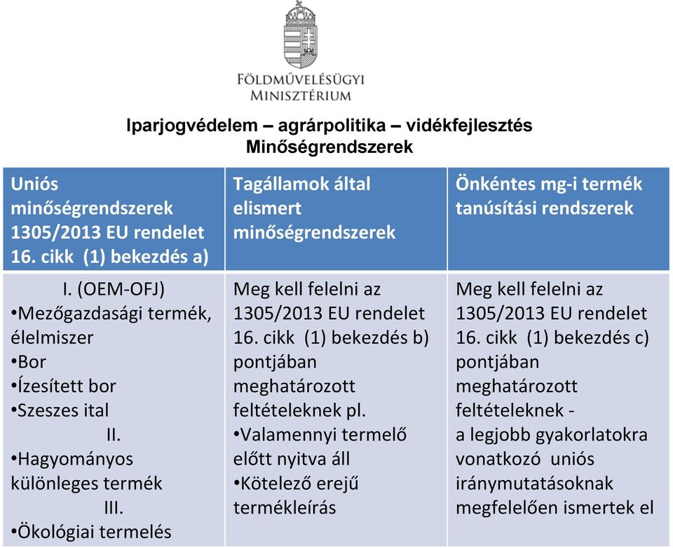 Ökológiai termelés Tagállamok által elismert minőségrendszerek Meg kell felelni az 1305/2013 EU rendelet 16. cikk (1) bekezdés b) pontjában meghatározott feltételeknek pl.