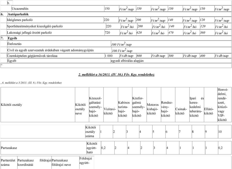 Lakossági jellegű őrzött parkoló 720 Ft/m 2 /hó 620 Ft/m 2 /hó 470 Ft/m 2 /hó 360 Ft/m 2 /hó 7.
