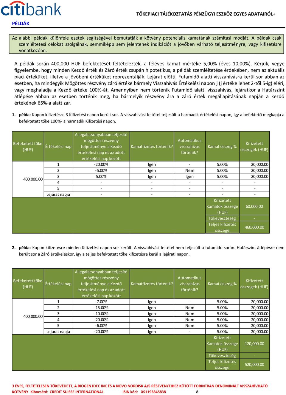 A példák során 400,000 HUF befektetését feltételezték, a féléves kamat mértéke 5,00% (éves 10,00%).