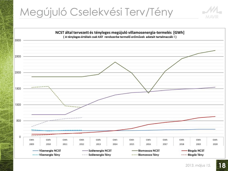 Terv/Tény