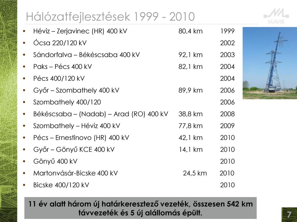 2008 Szombathely Hévíz 400 kv 77,8 km 2009 Pécs Ernestinovo (HR) 400 kv 42,1 km 2010 Győr Gönyű KCE 400 kv 14,1 km 2010 Gönyű 400 kv 2010
