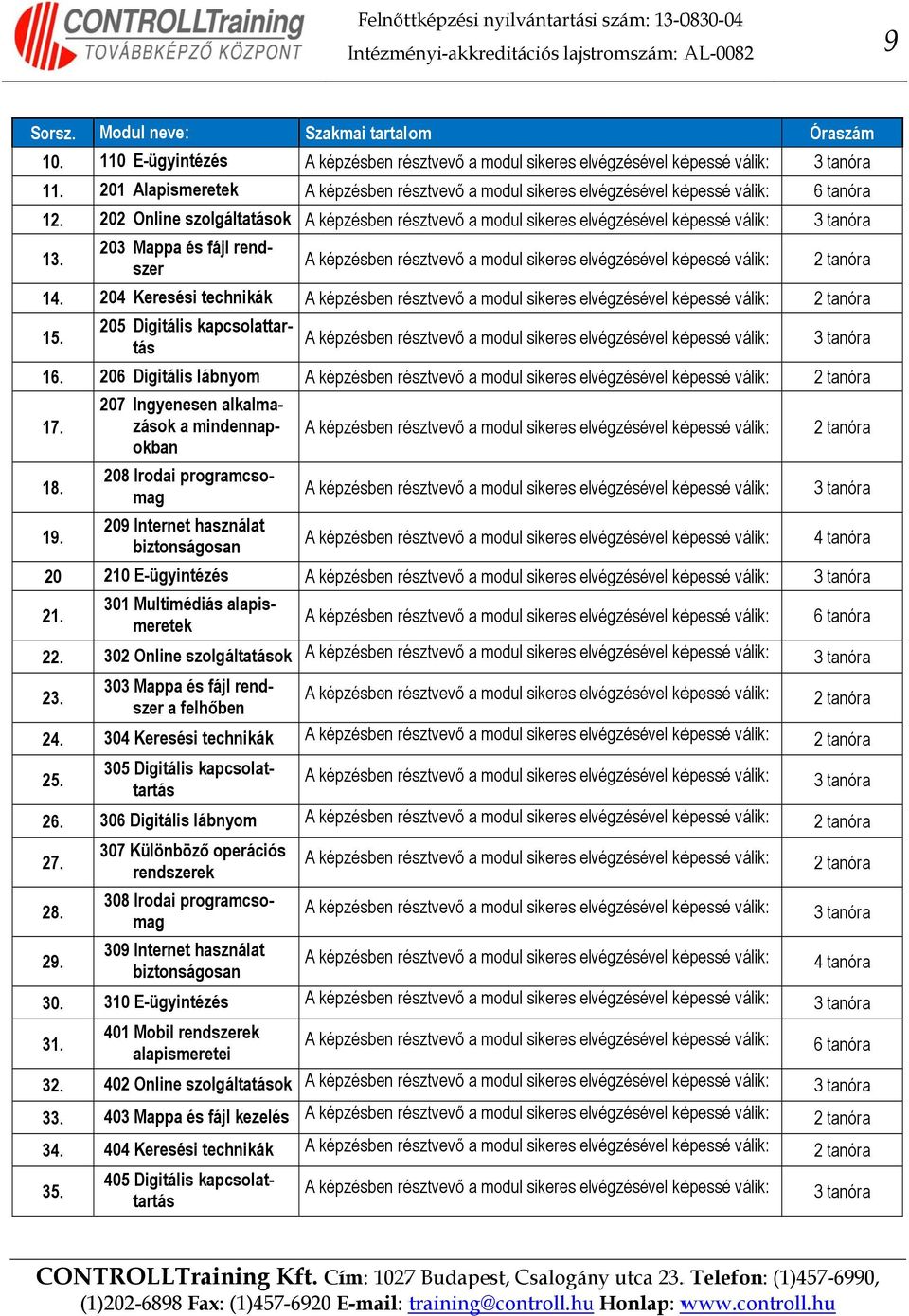 209 Internet használat biztonságosan 20 210 E-ügyintézés 2 301 Multimédiás alapis- meretek 2 302 Online szolgáltatások 2 303 Mappa és fájl rend- szer a felhőben 2 304 Keresési technikák 2 305