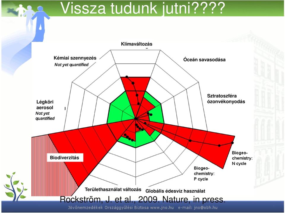 Légköri aerosol Sztratoszféra ózonvékonyodás