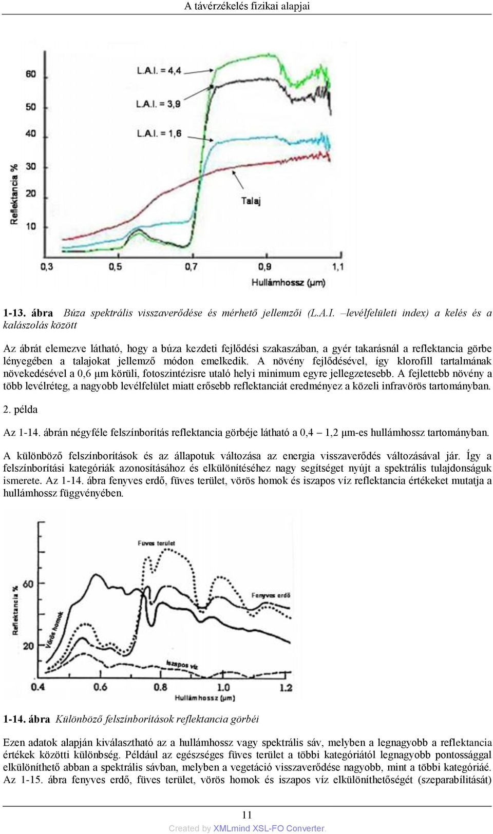 emelkedik. A növény fejlődésével, így klorofill tartalmának növekedésével a 0,6 μm körüli, fotoszintézisre utaló helyi minimum egyre jellegzetesebb.