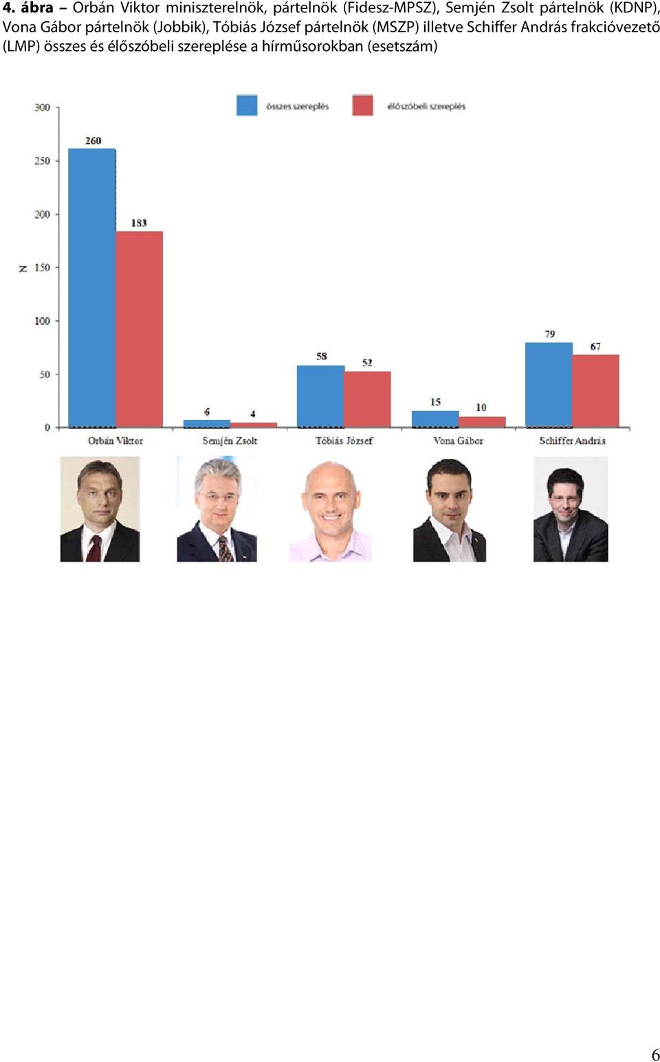 Tóbiás József pártelnök (MSZP) illetve Schiffer András