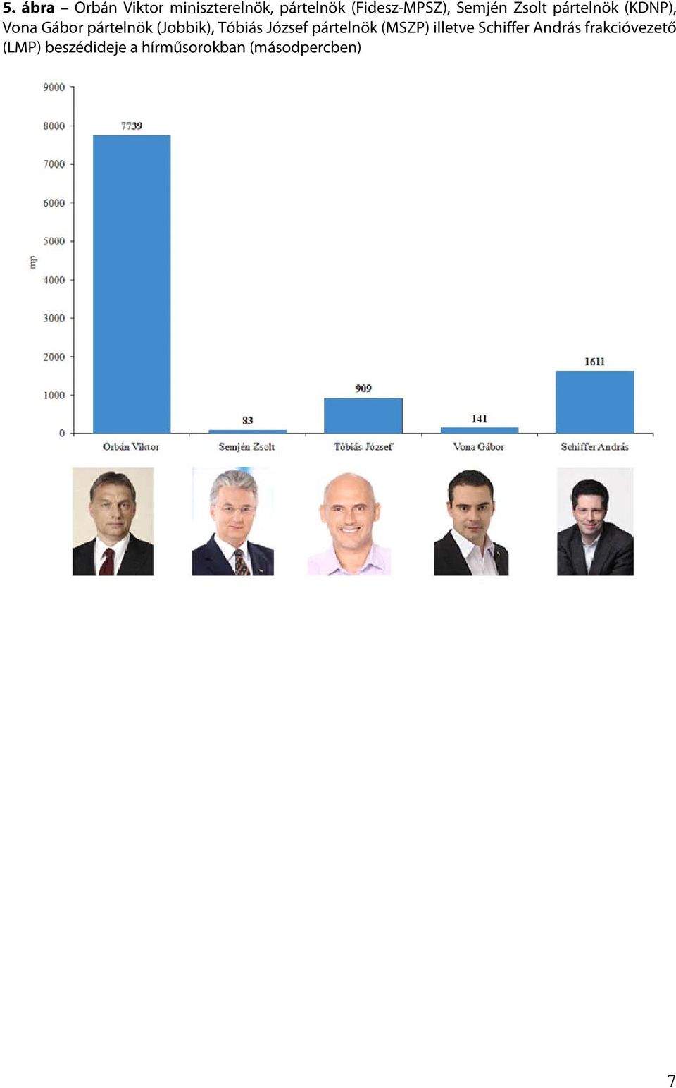 pártelnök (Jobbik), Tóbiás József pártelnök (MSZP) illetve