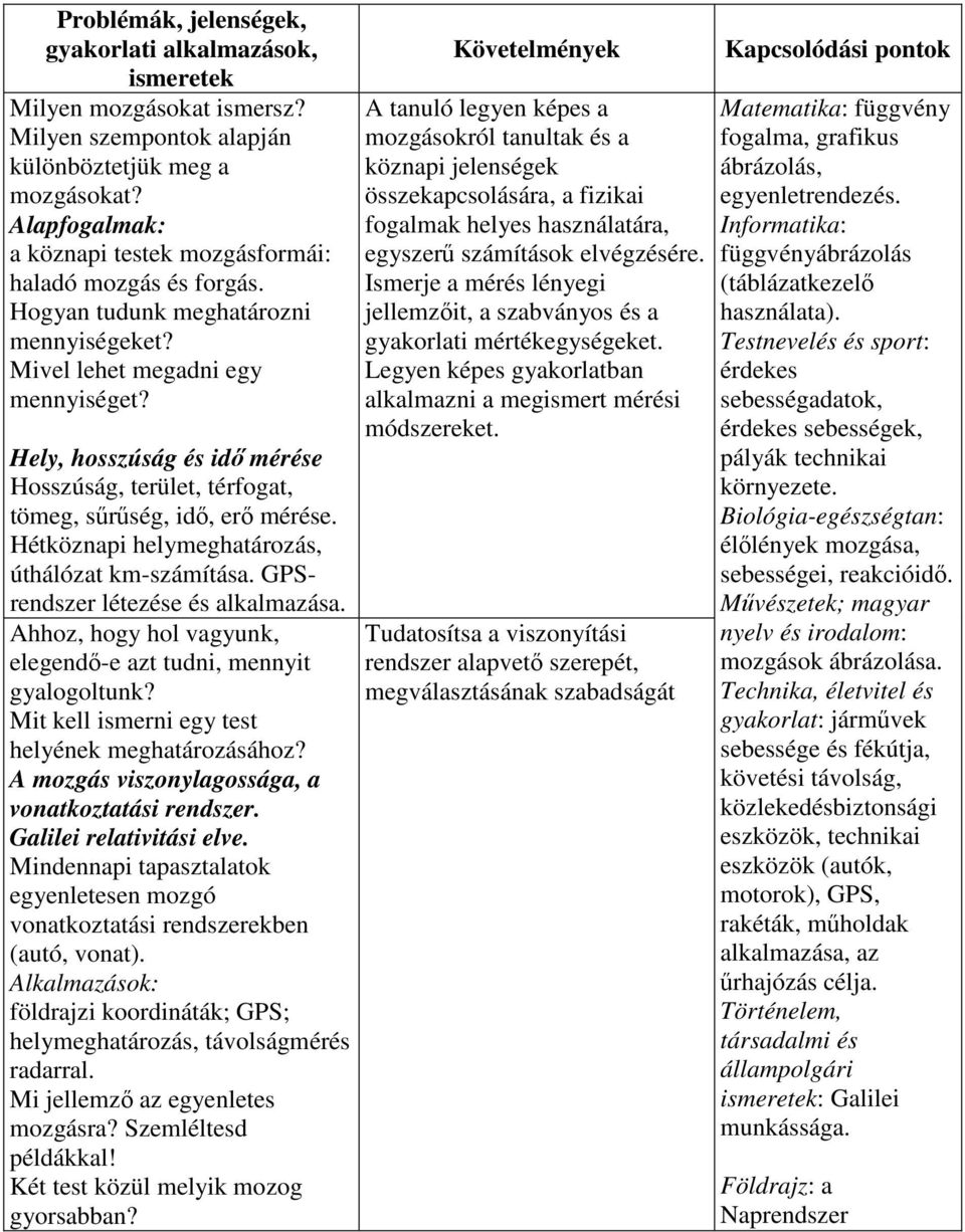 Hely, hosszúság és idő mérése Hosszúság, terület, térfogat, tömeg, sűrűség, idő, erő mérése. Hétköznapi helymeghatározás, úthálózat km-számítása. GPSrendszer létezése és alkalmazása.