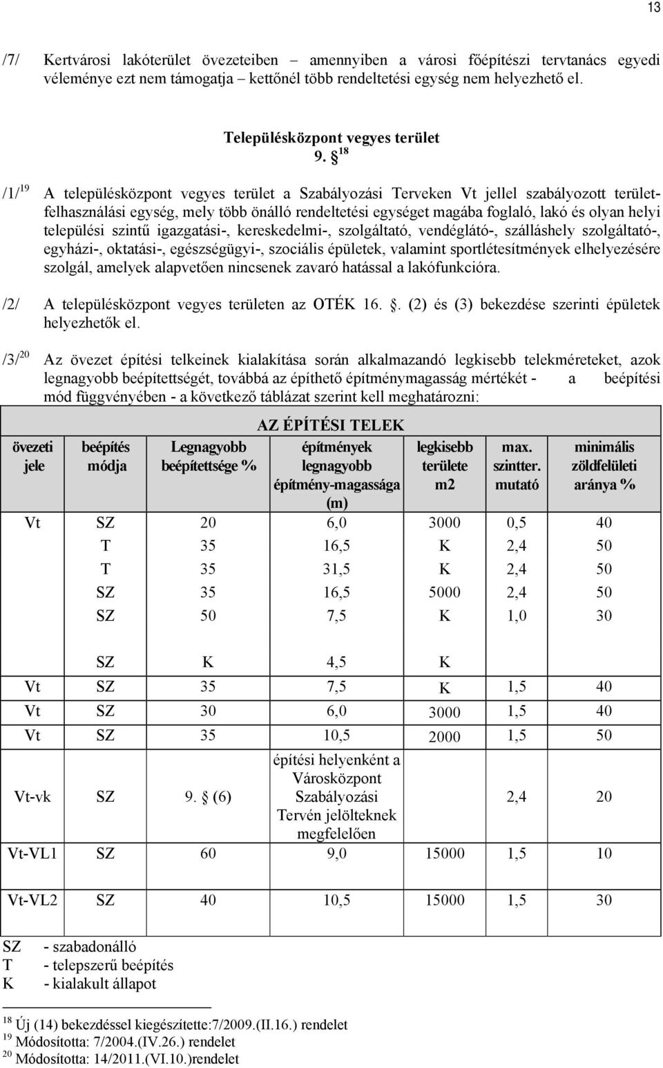 18 /1/ 19 A településközpont vegyes terület a Szabályozási Terveken Vt jellel szabályozott területfelhasználási egység, mely több önálló rendeltetési egységet magába foglaló, lakó és olyan helyi