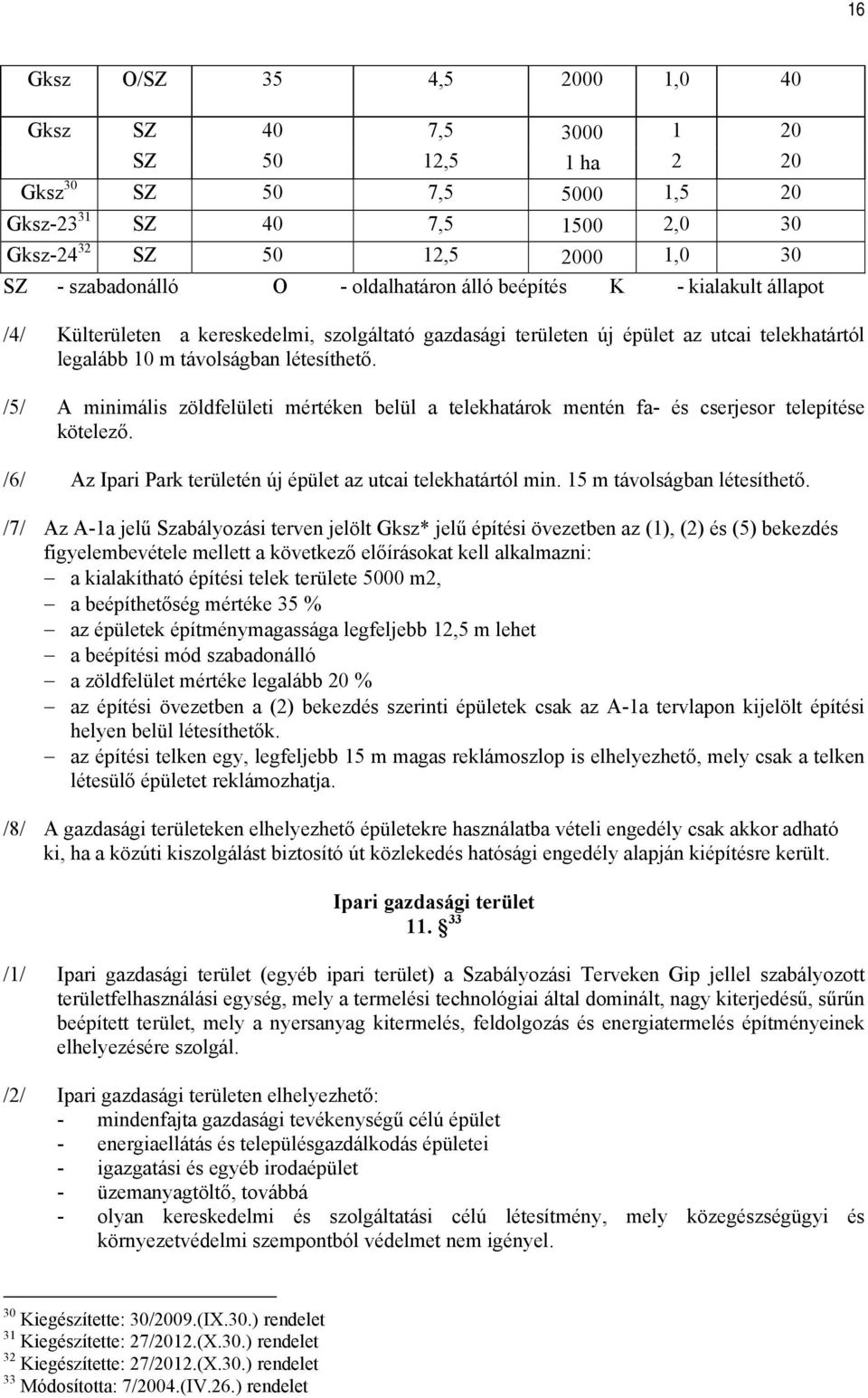 /5/ A minimális zöldfelületi mértéken belül a telekhatárok mentén fa- és cserjesor telepítése kötelező. /6/ Az Ipari Park területén új épület az utcai telekhatártól min. 15 m távolságban létesíthető.