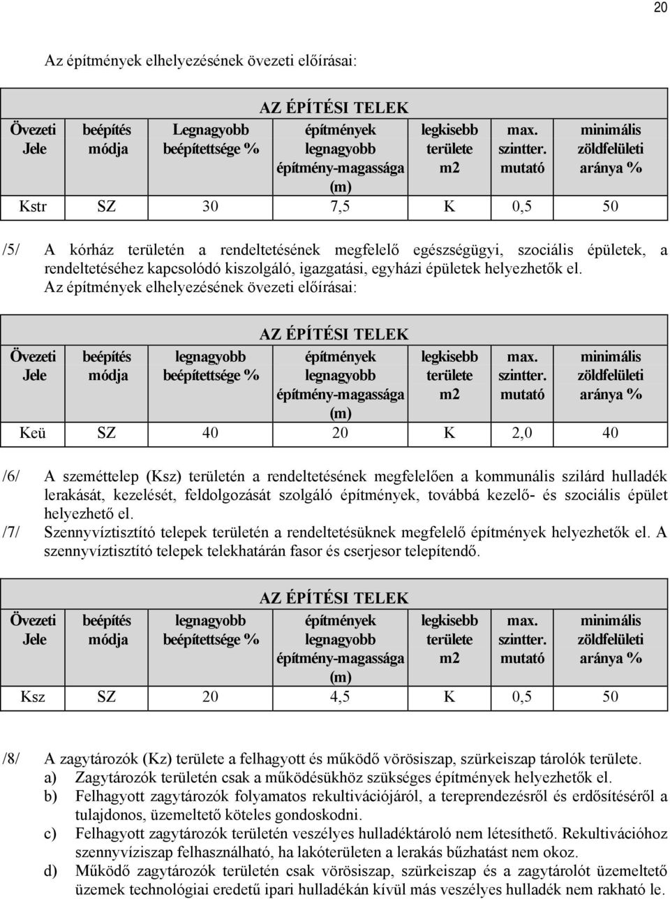 mutató zöldfelületi aránya % (m) Kstr SZ 30 7,5 K 0,5 50 /5/ A kórház területén a rendeltetésének megfelelő egészségügyi, szociális épületek, a rendeltetéséhez kapcsolódó kiszolgáló, igazgatási,