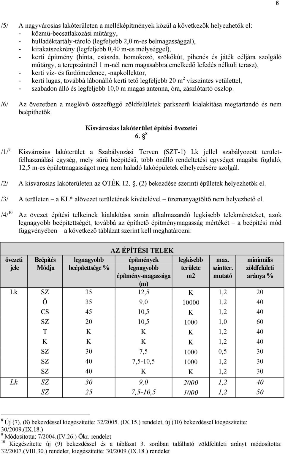 lefedés nélküli terasz), - kerti víz- és fürdőmedence, -napkollektor, - kerti lugas, továbbá lábonálló kerti tető legfeljebb 20 m 2 vízszintes vetülettel, - szabadon álló és legfeljebb 10,0 m magas