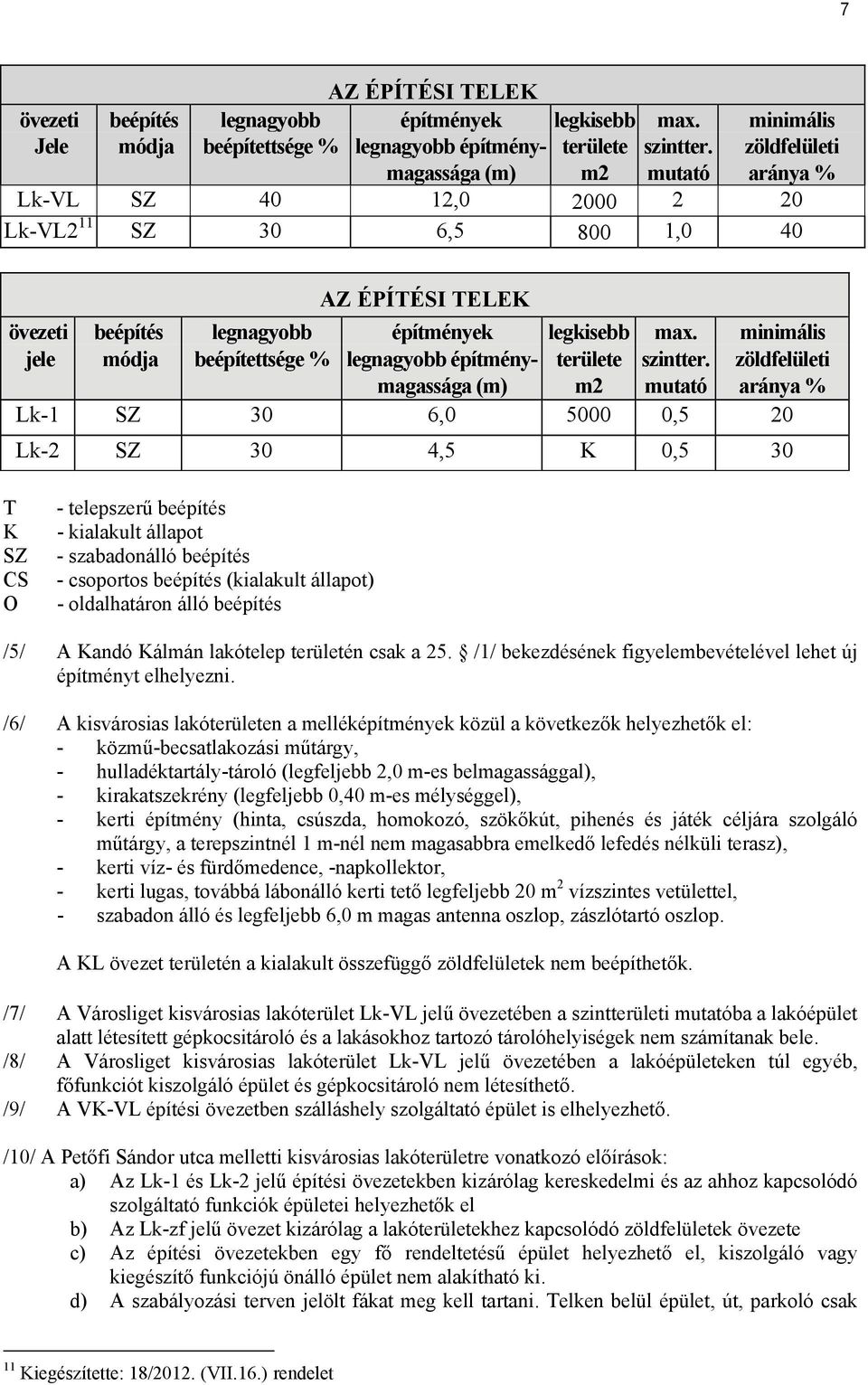 minimális jele módja beépítettsége % legnagyobb építménymagassága (m) területe m2 szintter.