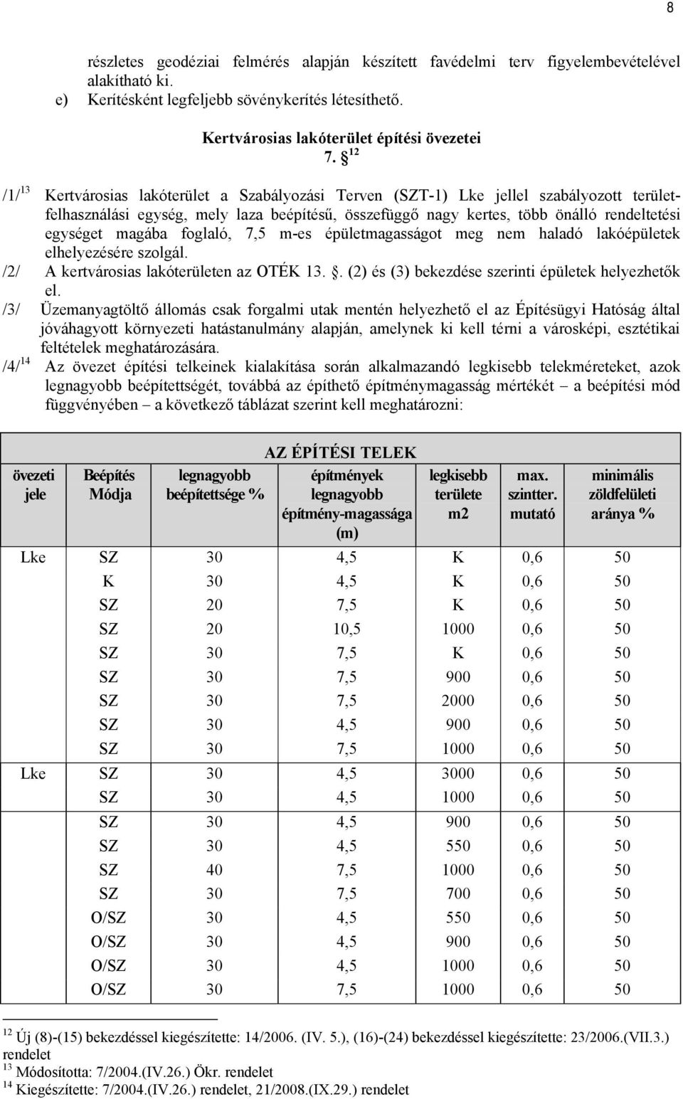 magába foglaló, 7,5 m-es épületmagasságot meg nem haladó lakóépületek elhelyezésére szolgál. /2/ A kertvárosias lakóterületen az OTÉK 13.. (2) és (3) bekezdése szerinti épületek helyezhetők el.