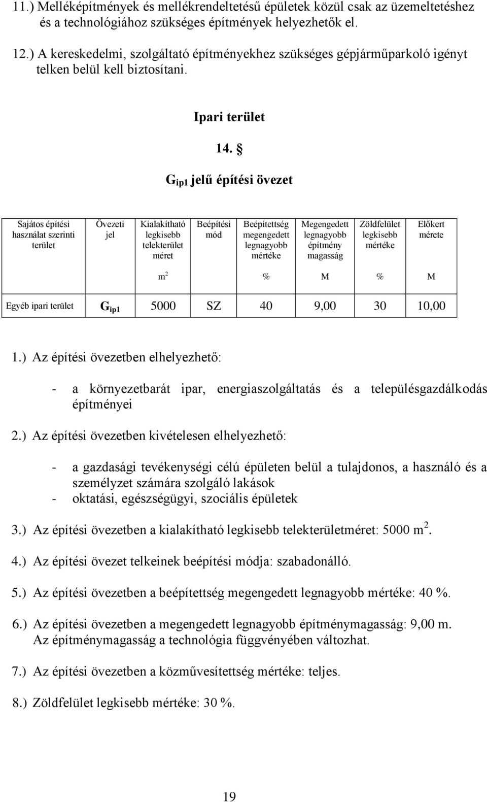 G ip1 jelű építési övezet Sajátos építési használat szerinti Övezeti jel Kialakítható telek méret Beépítési mód Beépítettség megengedett Megengedett magasság Zöldfelület Előkert mérete m 2 M M Egyéb