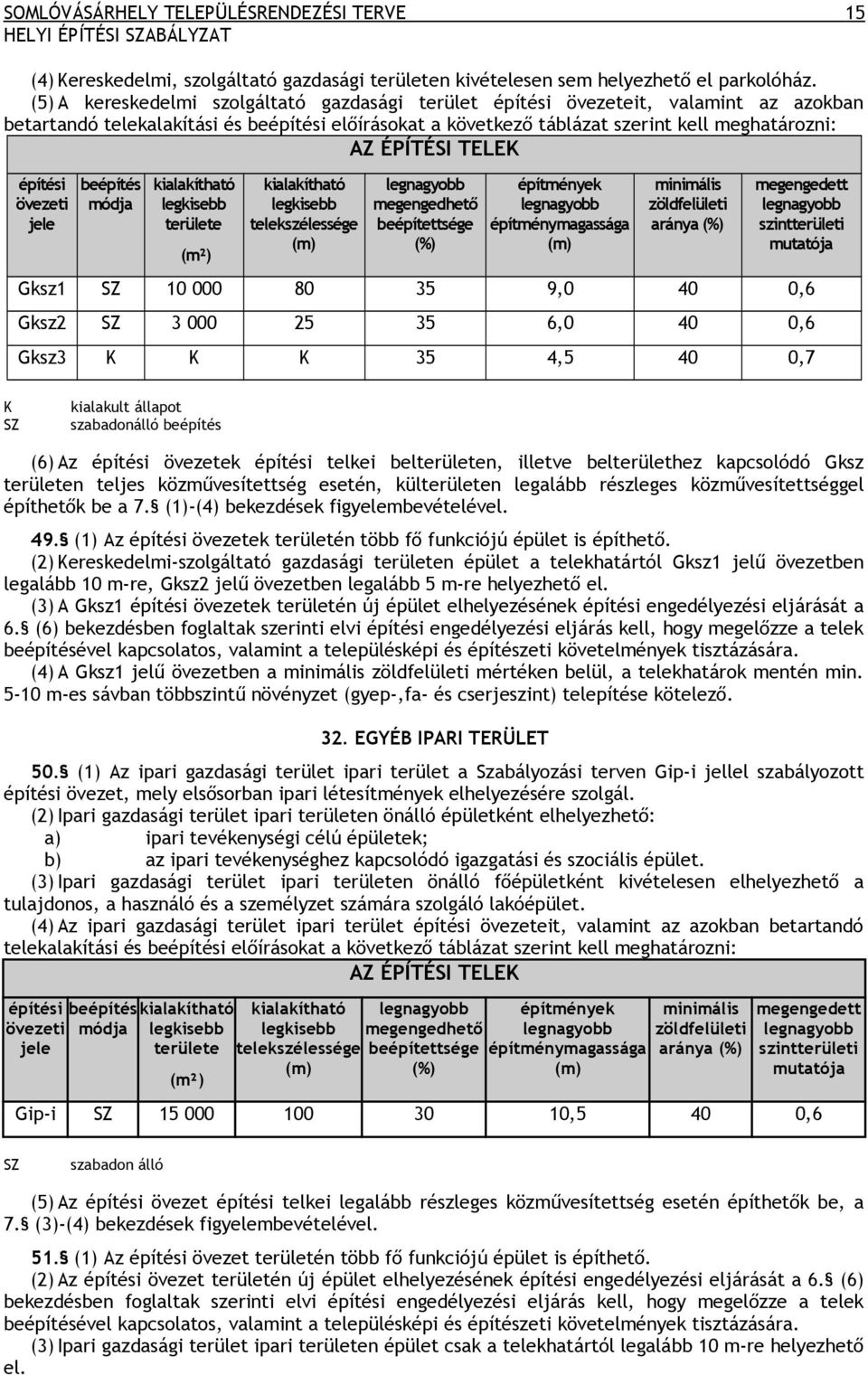 TELEK építési övezeti jele beépítés módja kialakítható legkisebb területe (m²) kialakítható legkisebb telekszélessége (m) legnagyobb megengedhető beépítettsége (%) építmények legnagyobb