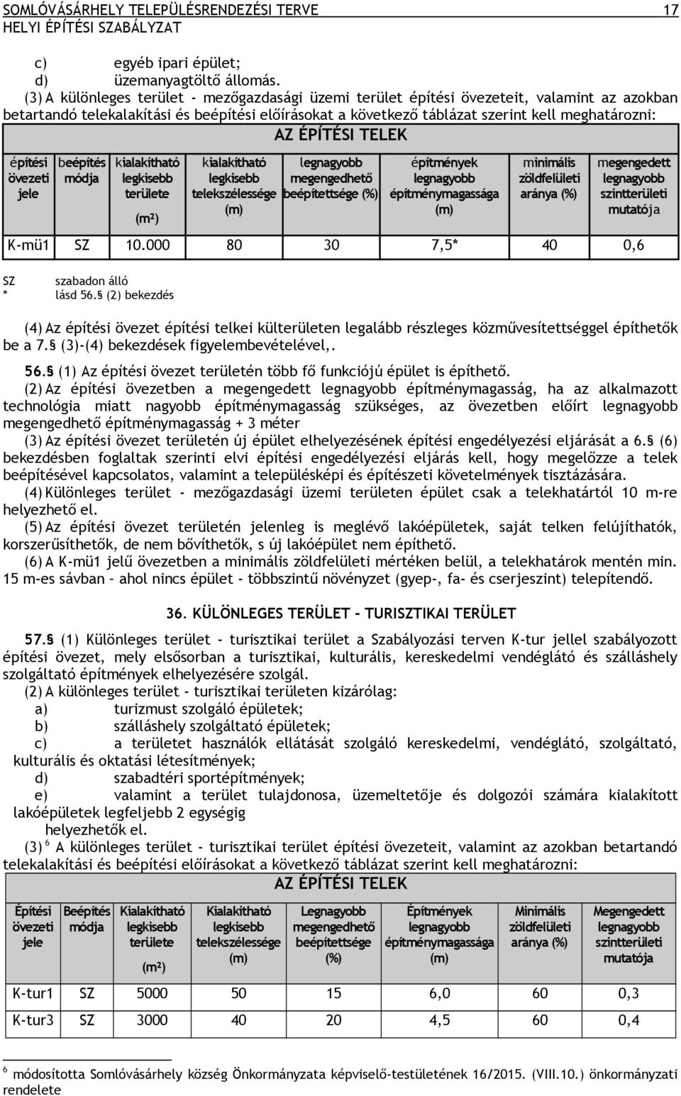 ÉPÍTÉSI TELEK építési övezeti jele beépítés módja kialakítható legkisebb területe (m²) kialakítható legkisebb telekszélessége (m) legnagyobb megengedhető beépítettsége (%) építmények legnagyobb