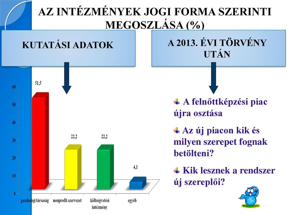 ÉVI TÖRVÉNY UTÁN A felnőttképzési piac újra osztása